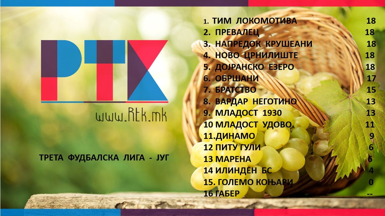 ЛОКОМОТИВА ОД ГРАДСКО ГО ДЕЛИ ПРВОТО МЕСТО