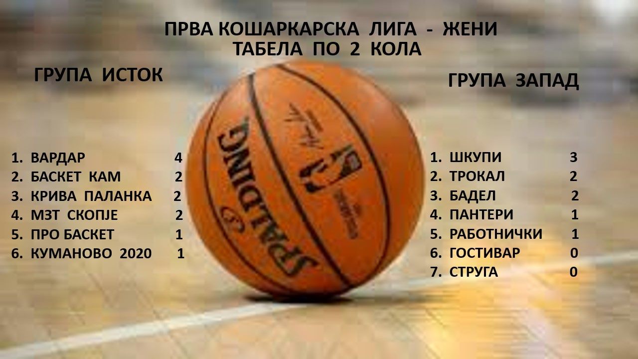УТРЕ СЕ ИГРА ТРЕТОТО КОЛО ВО ПРВАТА ЖЕНСКА КОШАРКАРСКА ЛИГА