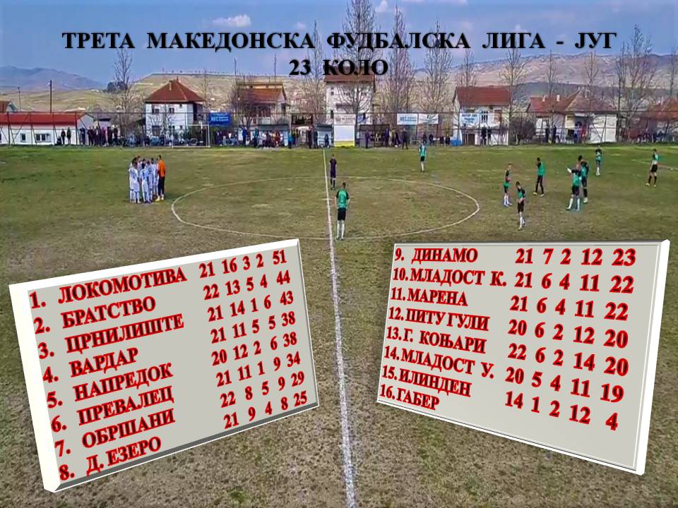 ТРЕТОЛИГАШКИТЕ ФАВОРИТИ КИКСИРАА